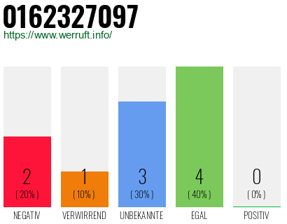 Rufnummer 0162327097 Telefonnummer 0162327097