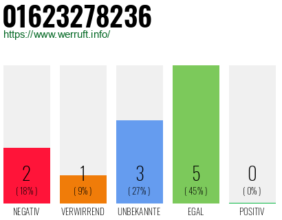 Rufnummer 01623278236 Telefonnummer 01623278236