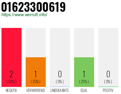 Rufnummer 01623300619 Telefonnummer 01623300619