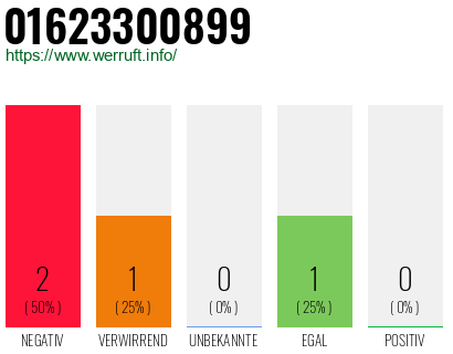 Telefonnummer 01623300899