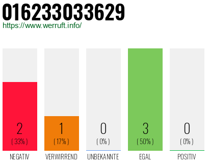 Rufnummer 016233033629 Telefonnummer 016233033629