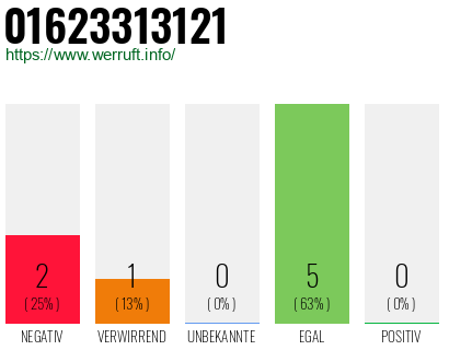 Rufnummer 01623313121 Telefonnummer 01623313121