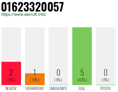 Telefonnummer 01623320057