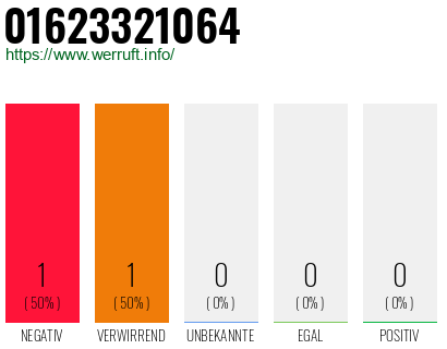 Telefonnummer 01623321064