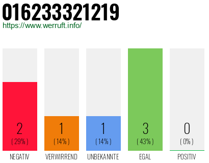 Rufnummer 016233321219 Telefonnummer 016233321219