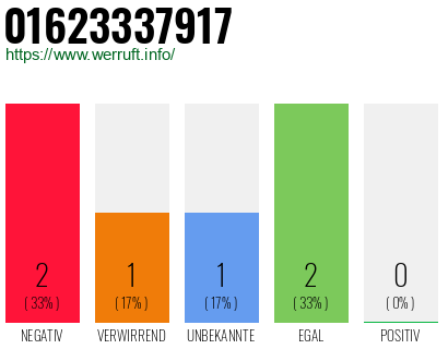 Rufnummer 01623337917 Telefonnummer 01623337917