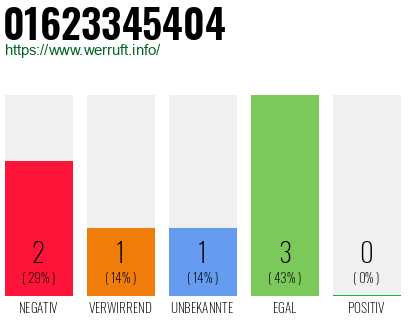 Rufnummer 01623345404 Telefonnummer 01623345404