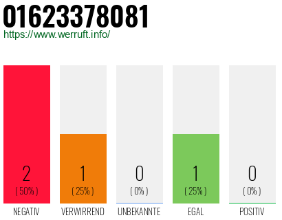 Rufnummer 01623378081 Telefonnummer 01623378081