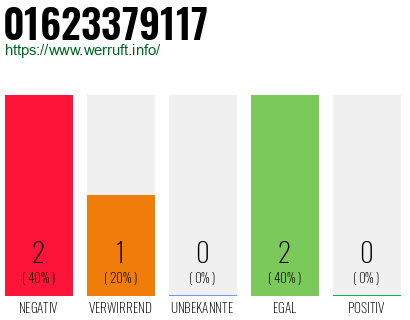 Rufnummer 01623379117 Telefonnummer 01623379117