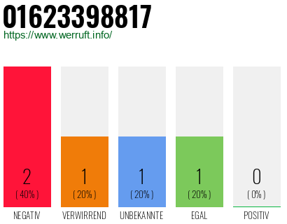 Rufnummer 01623398817 Telefonnummer 01623398817