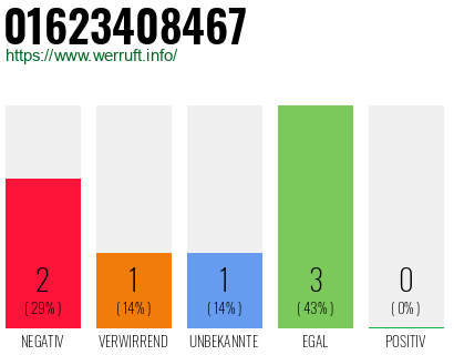 Rufnummer 01623408467 Telefonnummer 01623408467