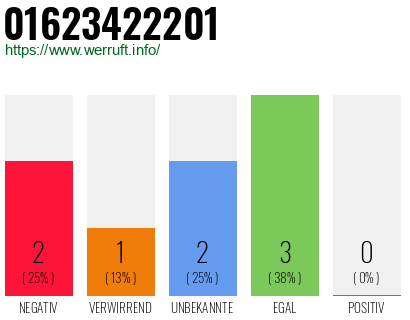 Rufnummer 01623422201 Telefonnummer 01623422201