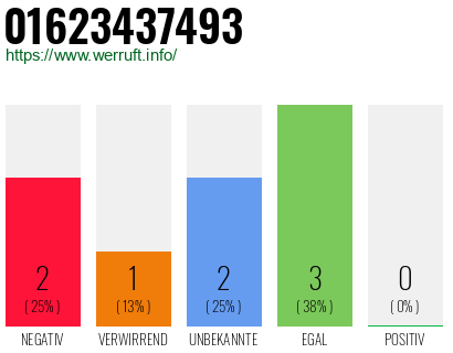 Rufnummer 01623437493 Telefonnummer 01623437493