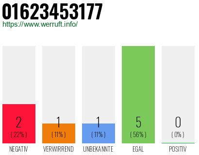 Rufnummer 01623453177 Telefonnummer 01623453177