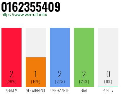 Rufnummer 0162355409 Telefonnummer 0162355409