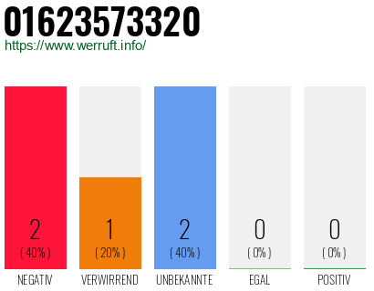 Rufnummer 01623573320 Telefonnummer 01623573320
