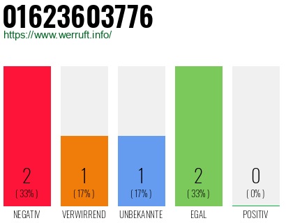 Rufnummer 01623603776 Telefonnummer 01623603776