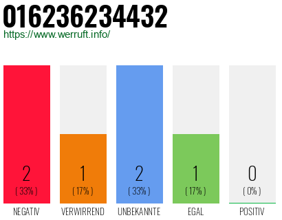 Rufnummer 016236234432 Telefonnummer 016236234432