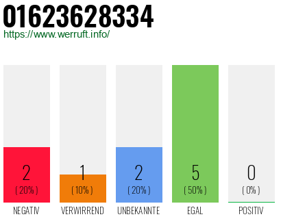 Telefonnummer 01623628334