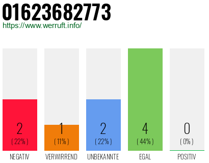 Rufnummer 01623682773 Telefonnummer 01623682773
