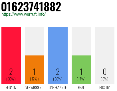 Rufnummer 01623741882 Telefonnummer 01623741882