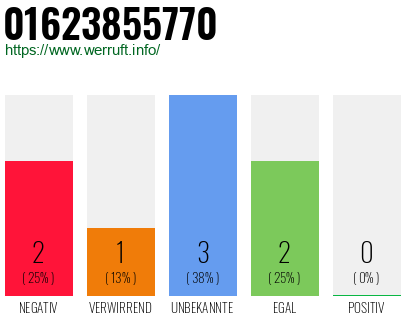 Rufnummer 01623855770 Telefonnummer 01623855770