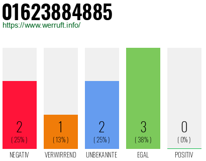 Rufnummer 01623884885 Telefonnummer 01623884885
