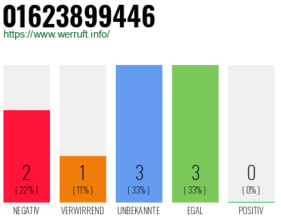 Rufnummer 01623899446 Telefonnummer 01623899446
