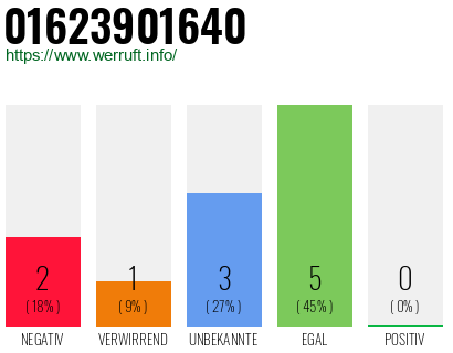 Telefonnummer 01623901640