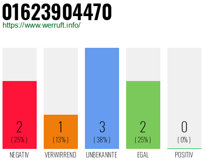 Rufnummer 01623904470 Telefonnummer 01623904470