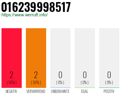 Rufnummer 016239998517 Telefonnummer 016239998517