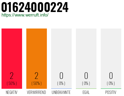 Rufnummer 01624000224 Telefonnummer 01624000224