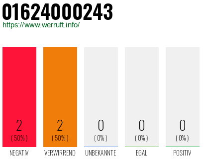 Rufnummer 01624000243 Telefonnummer 01624000243
