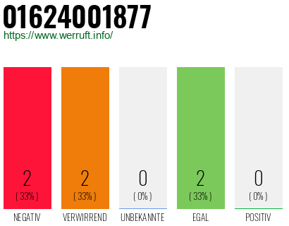 Rufnummer 01624001877 Telefonnummer 01624001877