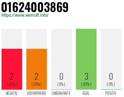 Rufnummer 01624003869 Telefonnummer 01624003869