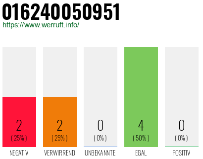 Rufnummer 016240050951 Telefonnummer 016240050951