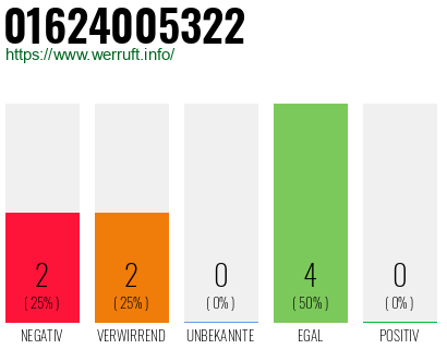 Rufnummer 01624005322 Telefonnummer 01624005322
