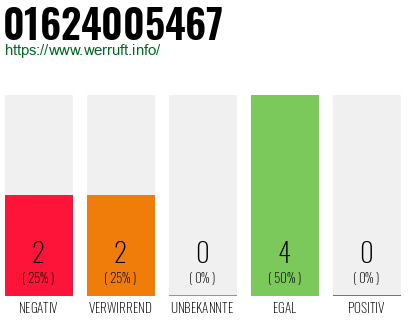 Rufnummer 01624005467 Telefonnummer 01624005467