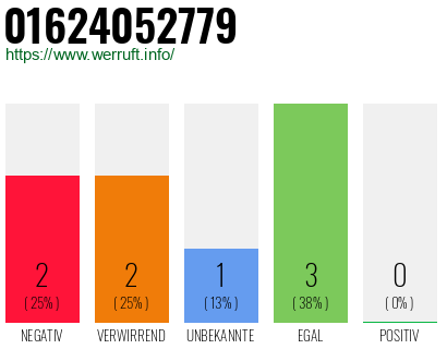 Rufnummer 01624052779 Telefonnummer 01624052779