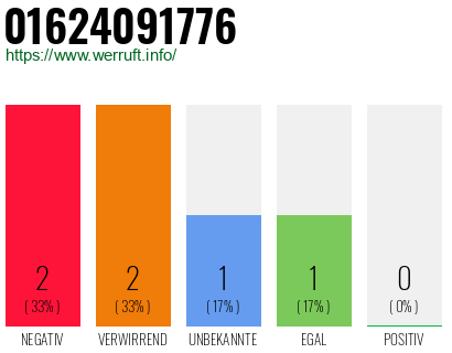 Rufnummer 01624091776 Telefonnummer 01624091776