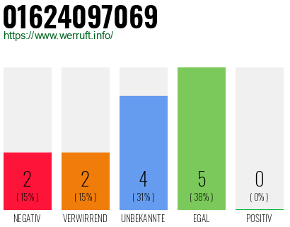 Rufnummer 01624097069 Telefonnummer 01624097069