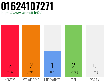 Rufnummer 01624107271 Telefonnummer 01624107271