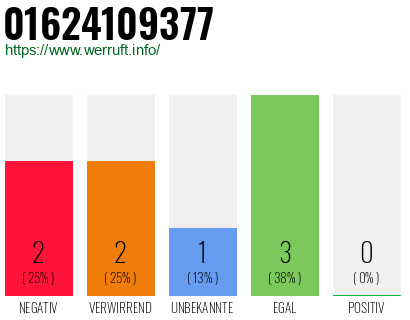 Rufnummer 01624109377 Telefonnummer 01624109377