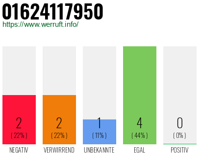 Rufnummer 01624117950 Telefonnummer 01624117950
