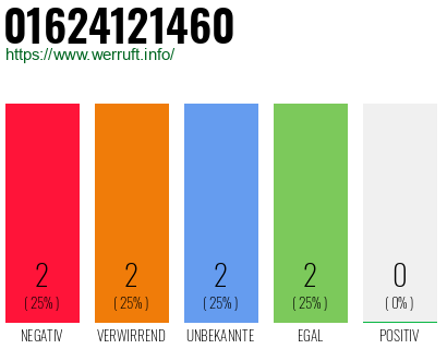 Rufnummer 01624121460 Telefonnummer 01624121460