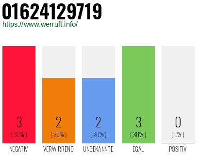 Rufnummer 01624129719 Telefonnummer 01624129719