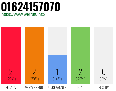 Rufnummer 01624157070 Telefonnummer 01624157070