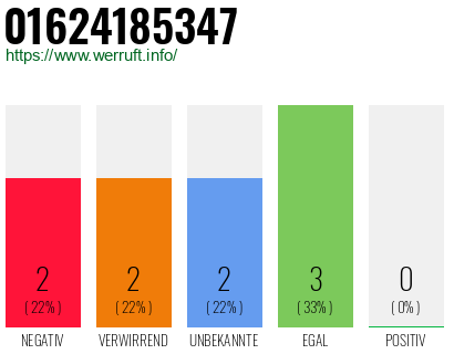 Rufnummer 01624185347 Telefonnummer 01624185347