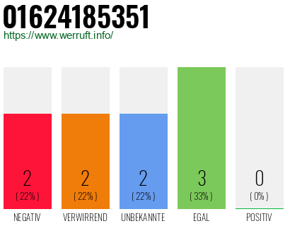 Rufnummer 01624185351 Telefonnummer 01624185351