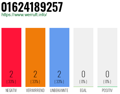 Rufnummer 01624189257 Telefonnummer 01624189257